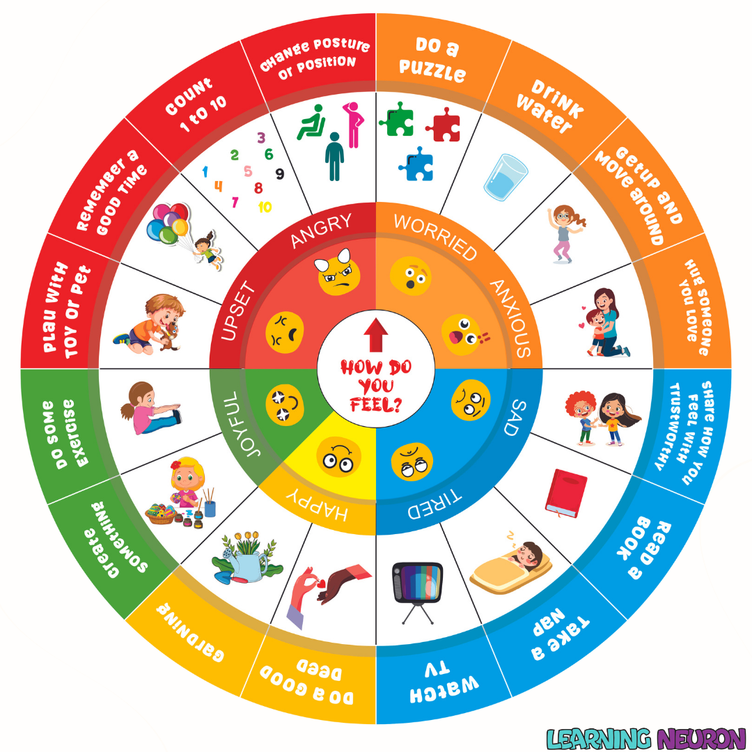 Teaching Emotion regulation to kids