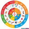 Teaching Emotion regulation to kids